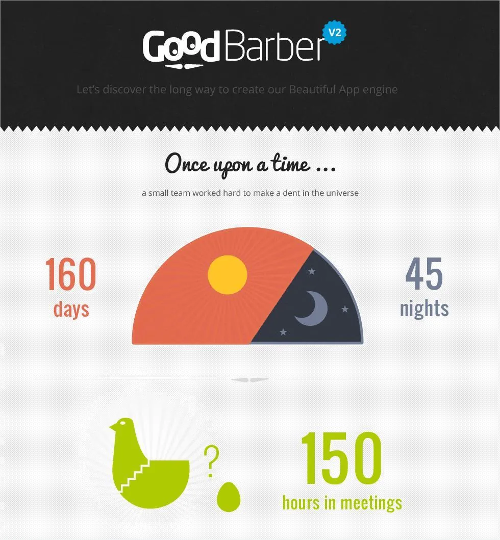 The Beautiful App engine!
