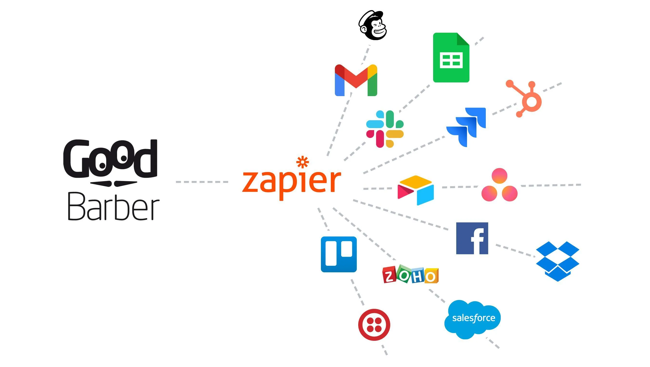 Zapier Integration with your Shopping App