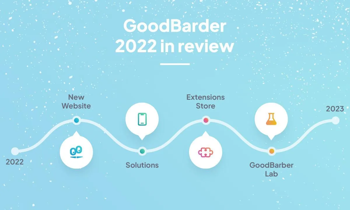 The best of 2022 and a peek a what's coming in 2023