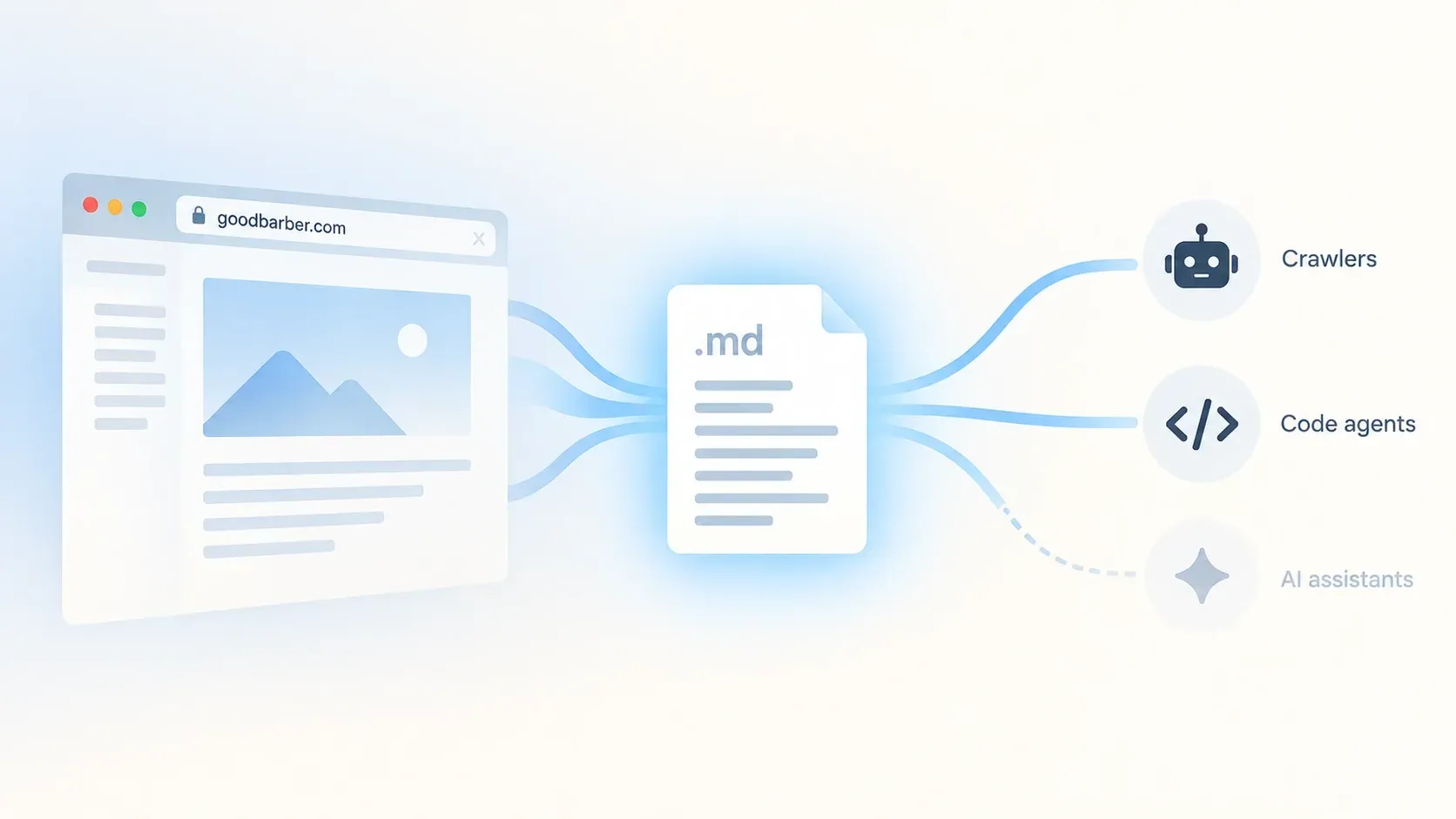 Do AI agents read Markdown? What our server logs say
